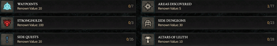 Renown System In Diablo 4 Maxroll Gg D4