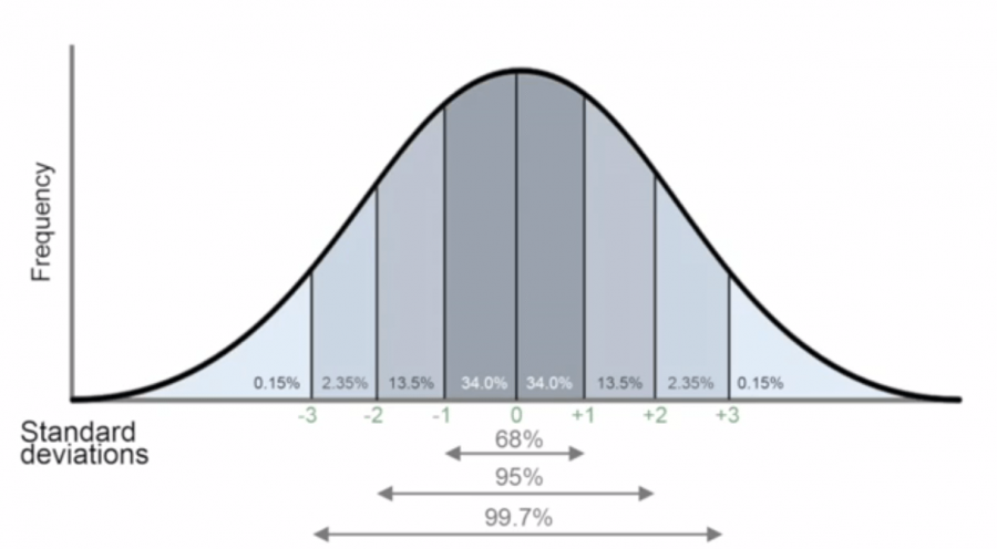 26337 Dd 5 Bell Curve 900 X 496