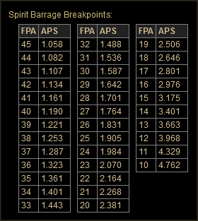 5481 Spiritbarrage Breakpoint