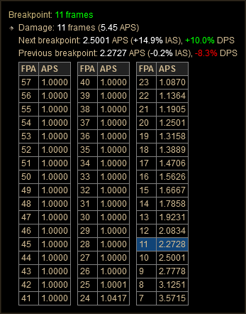 6572 Blades As Breakpoint