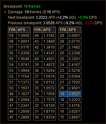 6572 Dart As Breakpoint