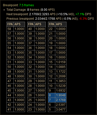 6572 Frenzy As Breakpoint