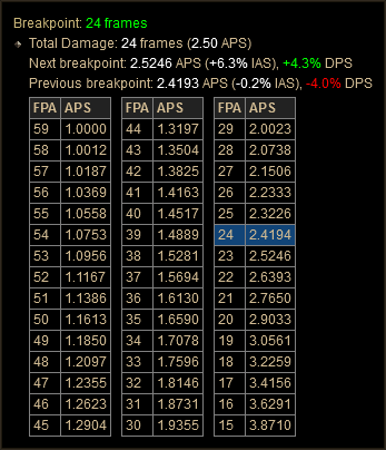 6572 Impale As Breakpoint