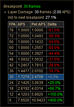 6572 Lod Hydra As Breakpoint