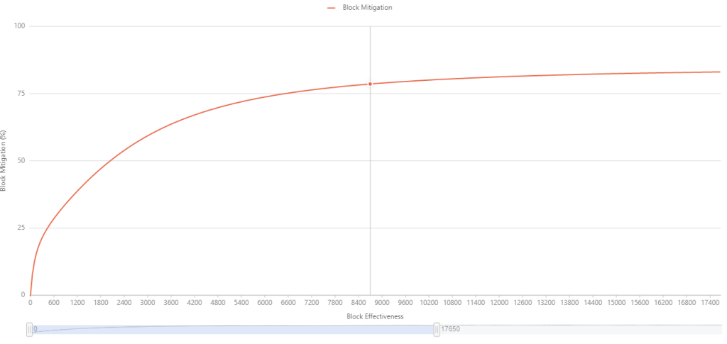 Block Effectiveness 1024 X 485