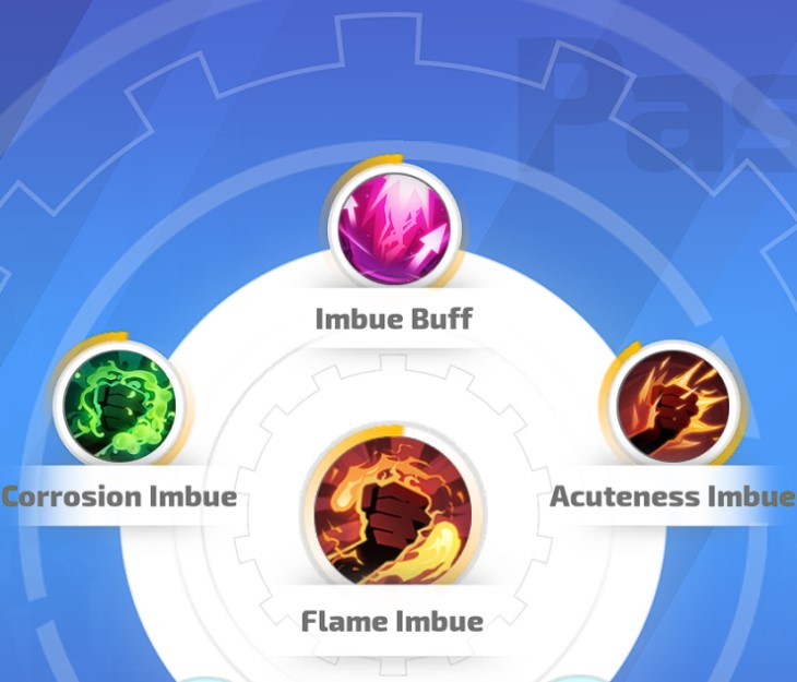 Imbue passive skills 