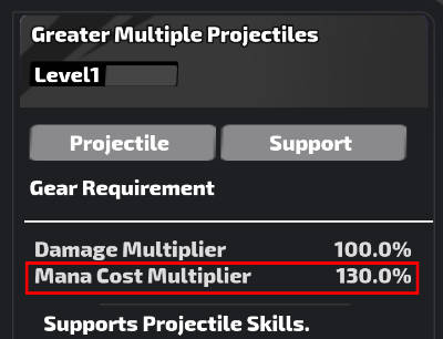 Mana Multiplier