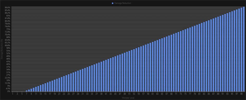 Monster Damage Reduction 2 1024 X 417