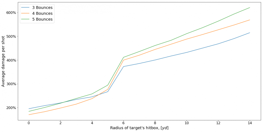 valla highest dmg output