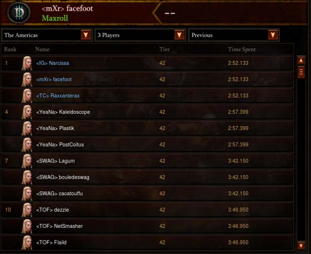 diablo 3 challenge rift leaderboards