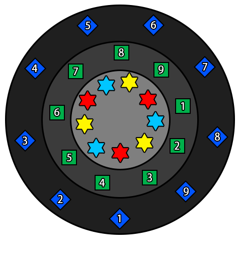 Brelshaza Gate 3 Legion Raid Guide - Lost Ark Maxroll.gg