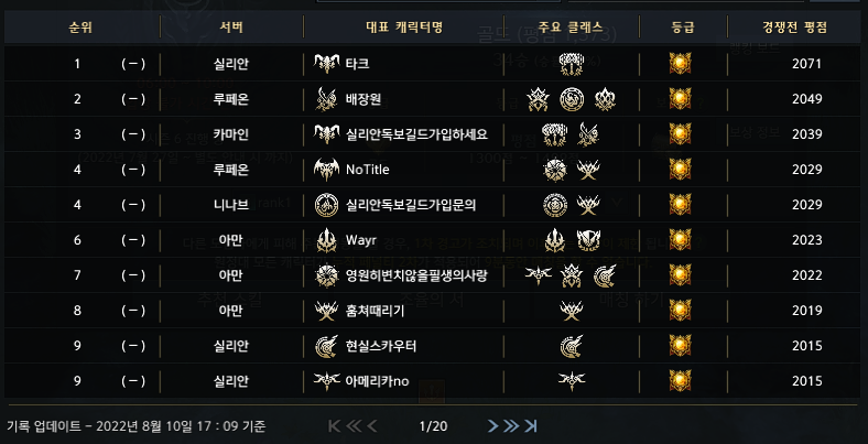 Class Balance Changes on Korean Test Server - Lost Ark Maxroll.gg :  r/lostarkgame